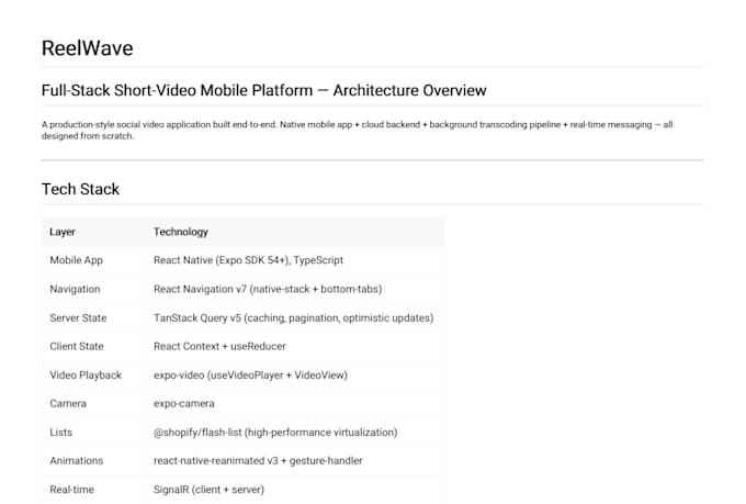develop full stack web app with asp net core, angular or nextjs, postgresql